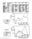 Fig. 08 - Casein Derived Peptides And Uses Thereof