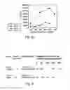 Fig. 09 - Casein Derived Peptides And Uses Thereof