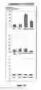 Fig. 09 - Methods and compositions for inducing deregulation of EPHA7 and ERK phosphorylation in human acute leukemias