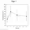 Fig. 02 - Gel Composition and Transcrotal Application of a Composition for the Treatment of Hypogonadism