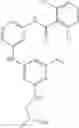 Fig. 615 - Janus kinase inhibitor compounds and methods