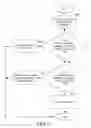 Fig. 06 - Quinolone M1 receptor positive allosteric modulators