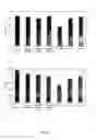 Fig. 08 - NEOPLASM SPECIFIC ANTIBODIES AND USES THEREOF