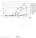 Fig. 03 - IFBM'S to promote the specific attachment of target analytes to the surface of orthopedic implants