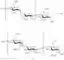 Fig. 80 - Production Of L-Iduronate Containing Polysaccharides