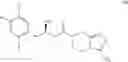 Fig. 09 - Process for the preparation of R-sitagliptin and its pharmaceutically acceptable salts thereof