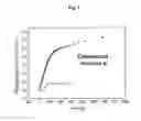 Fig. 02 - Use of compounds as inhibitors for flavodoxin