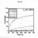 Fig. 49 - Antimicrobial polymers