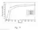 Fig. 06 - METHODS FOR CONVERSION OF CARBOHYDRATES IN IONIC LIQUIDS TO VALUE-ADDED CHEMICALS