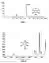 Fig. 02 - Methods of producing 1,3,5-triamino-2,4,6-trinitrobenzene