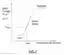 Fig. 06 - Systems and Methods for Performing Neurophysiologic Assesments With Pressure Monitoring