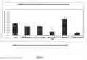 Fig. 04 - Catheter locking solution having antimicrobial and anticoagulation properties