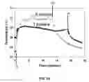 Fig. 13 - Nanosecond pulsed electric field parameters for destroying tumors with a single treatment