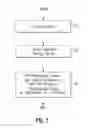 Fig. 08 - Configuring radiation sources to simultaneously irradiate a substrate