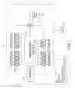 Fig. 04 - Apparatuses and methods providing variable support and variable comfort control of a sleep system and automatic adjustment thereof