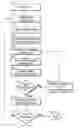 Fig. 01 - Guidance method for agricultural vehicle