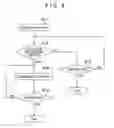 Fig. 07 - Control system for automatic transmission