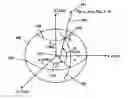 Fig. 01 - System and method of simulating with respect to spheroid reference models using local surface coordinates