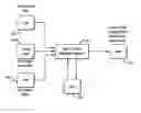 Fig. 01 - Method of modeling dynamic characteristics of a flight vehicle