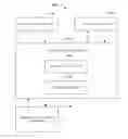 Fig. 01 - Simulation controls for model variablity and randomness