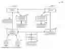 Fig. 01 - SYNCHRONIZING DELEGATION MODELS BETWEEN DISPARATE SERVERS