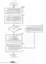 Fig. 08 - SYNCHRONIZING DELEGATION MODELS BETWEEN DISPARATE SERVERS
