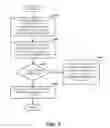 Fig. 09 - SYNCHRONIZING DELEGATION MODELS BETWEEN DISPARATE SERVERS