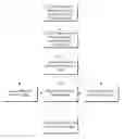 Fig. 01 - Adaptive meeting management