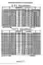 Fig. 20 - System and method for optimizing display space allocation of merchandising using regression analysis to generate space elasticity curves