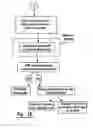 Fig. 12 - Automated banking machine system and method