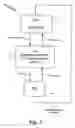 Fig. 03 - REAL ESTATE TRANSACTION METHOD