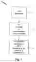 Fig. 04 - REAL ESTATE TRANSACTION METHOD