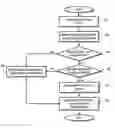 Fig. 01 - Method and apparatus of dynamic rules insertion by agents