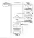 Fig. 07 - Methods and systems for rule-based worm enforcement