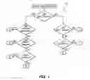 Fig. 02 - Query tree navigation