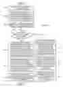 Fig. 06 - Filter range bound paged search