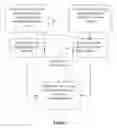 Fig. 08 - Device and method for selecting at least one media for recommendation to a user
