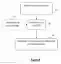 Fig. 09 - Device and method for selecting at least one media for recommendation to a user