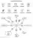 Fig. 01 - VISUAL METHOD AND SYSTEM FOR RDF CREATION, MANIPULATION, AGGREGATION, APPLICATION AND SEARCH