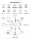 Fig. 08 - VISUAL METHOD AND SYSTEM FOR RDF CREATION, MANIPULATION, AGGREGATION, APPLICATION AND SEARCH