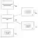 Fig. 01 - Distributed computing management