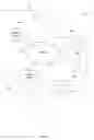 Fig. 02 - Distributed computing management