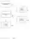 Fig. 06 - Distributed computing management