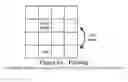 Fig. 06 - Method for using a graphics processing unit for accelerated iterative and direct solutions to systems of linear equations
