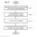 Fig. 06 - METHOD FOR REMOTELY CONTROLLING TERMINAL DEVICE