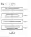 Fig. 08 - METHOD FOR REMOTELY CONTROLLING TERMINAL DEVICE