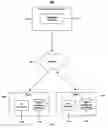 Fig. 02 - Identifying users sharing common characteristics