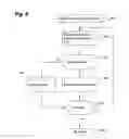 Fig. 08 - Managing communications between computing nodes