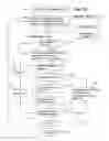 Fig. 09 - Managing communications between computing nodes