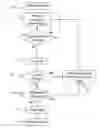 Fig. 01 - Method and device for agile computing